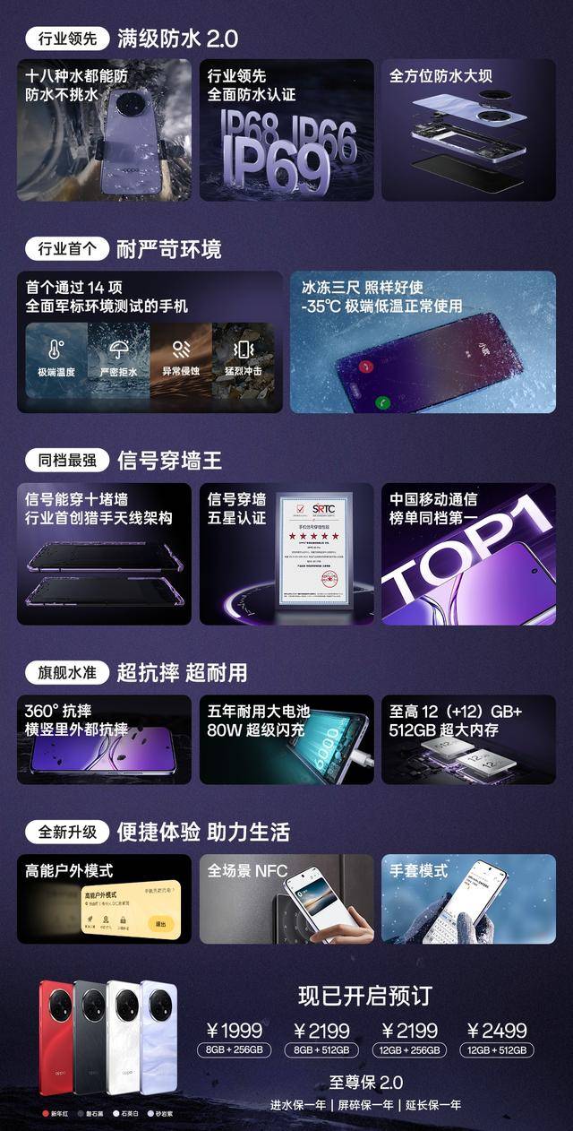 1999 元！这可能是今年“最耐用”的智能手机