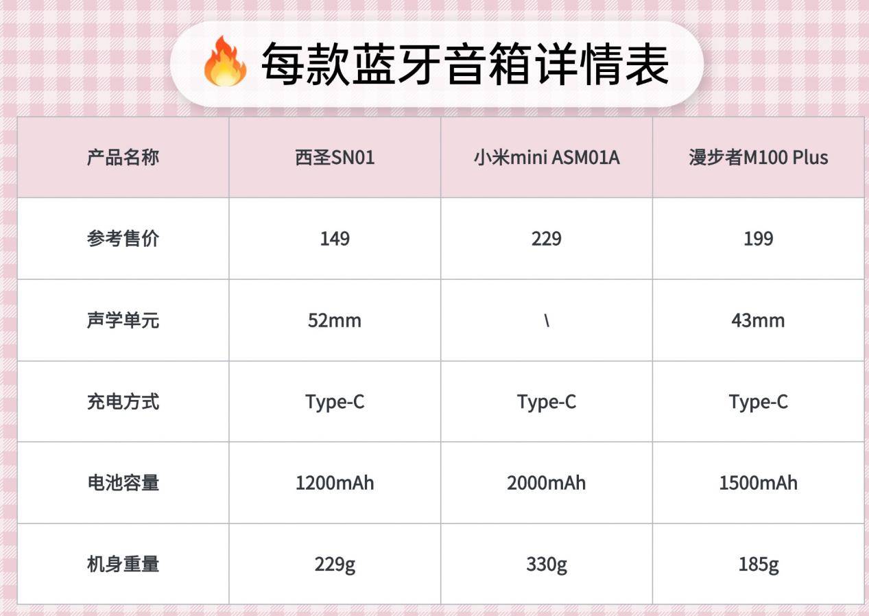 蓝牙音箱选哪个好？西圣、小米、漫步者蓝牙音箱深度测评比拼！