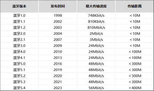 蓝牙音箱哪个牌子好耐用质量好？2024年热门蓝牙音箱评测盘点！