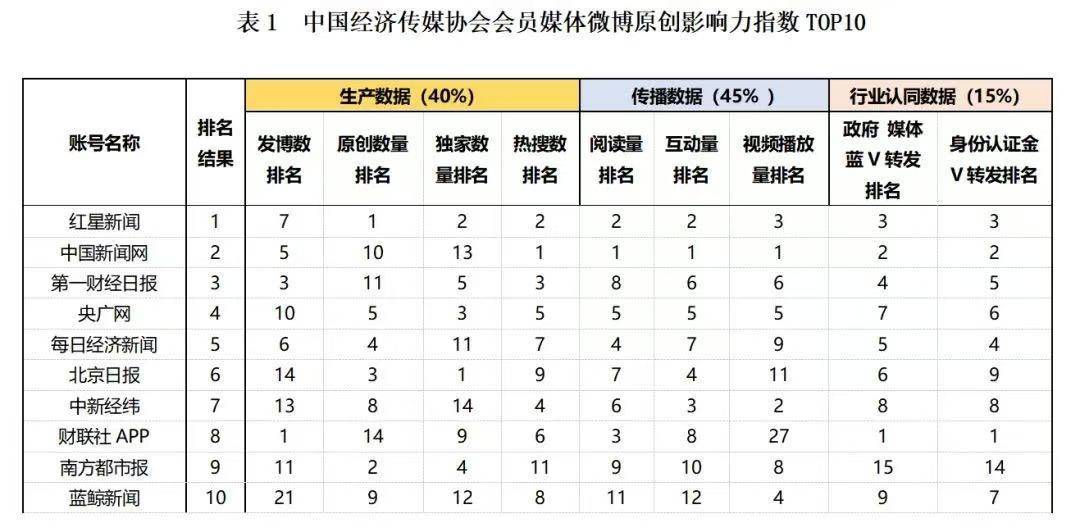 这场媒体盛会上，中国新闻网收获四项荣誉