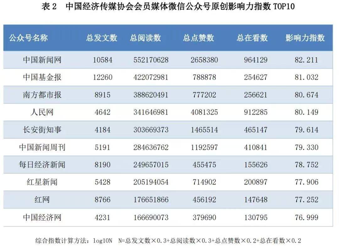 这场媒体盛会上，中国新闻网收获四项荣誉