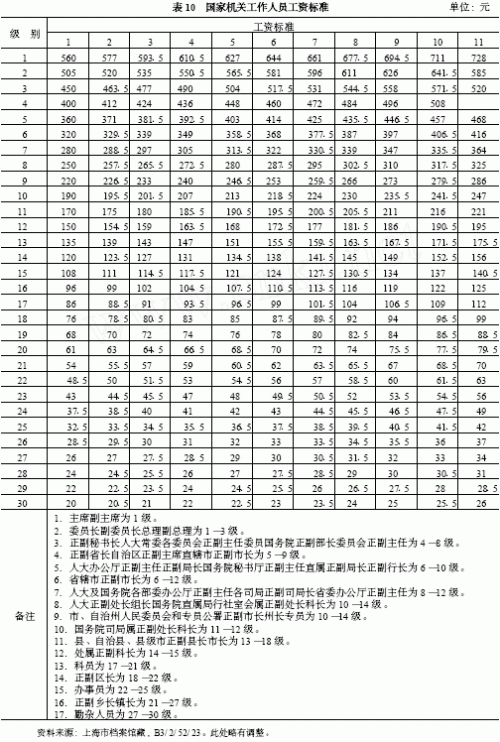 五十年代的工资和后来的变动，详解下当年我国工资制度的由来
