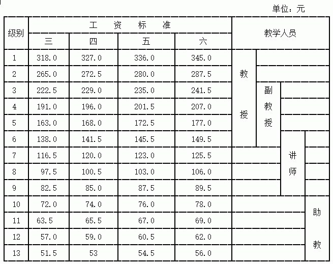 五十年代的工资和后来的变动，详解下当年我国工资制度的由来
