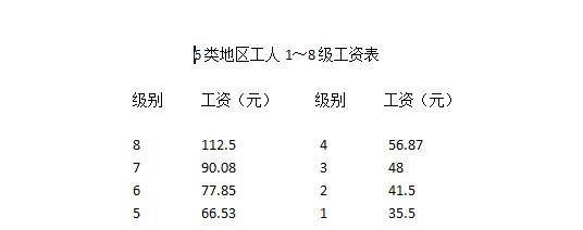 五十年代的工资和后来的变动，详解下当年我国工资制度的由来