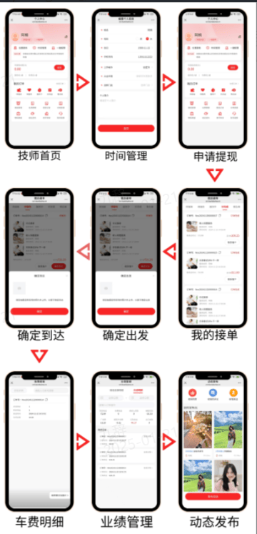 上门按摩系统常见功能问题大盘点