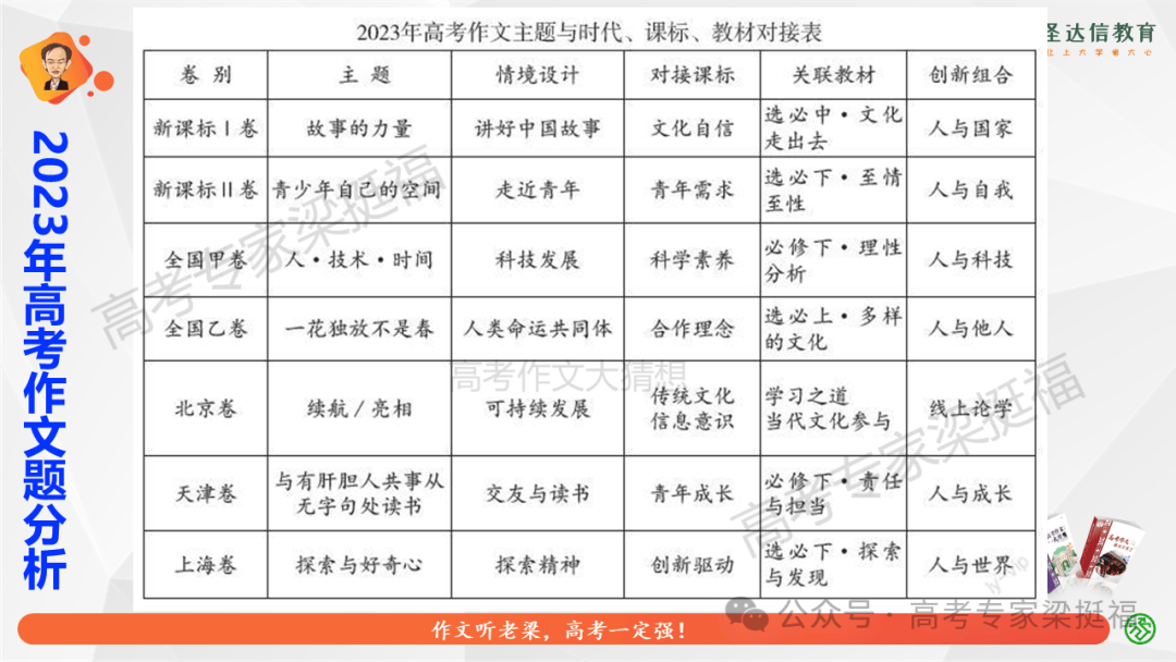 梁挺福：十五年来，我和我的高考作文