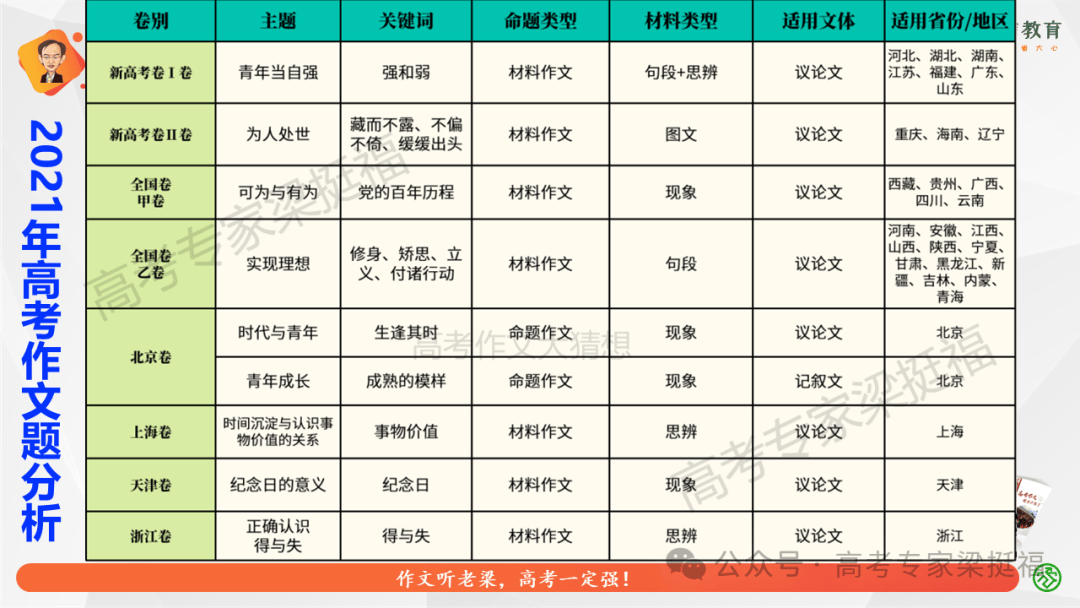 梁挺福：十五年来，我和我的高考作文