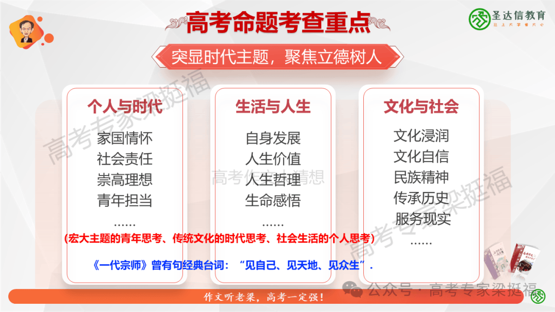 梁挺福：十五年来，我和我的高考作文