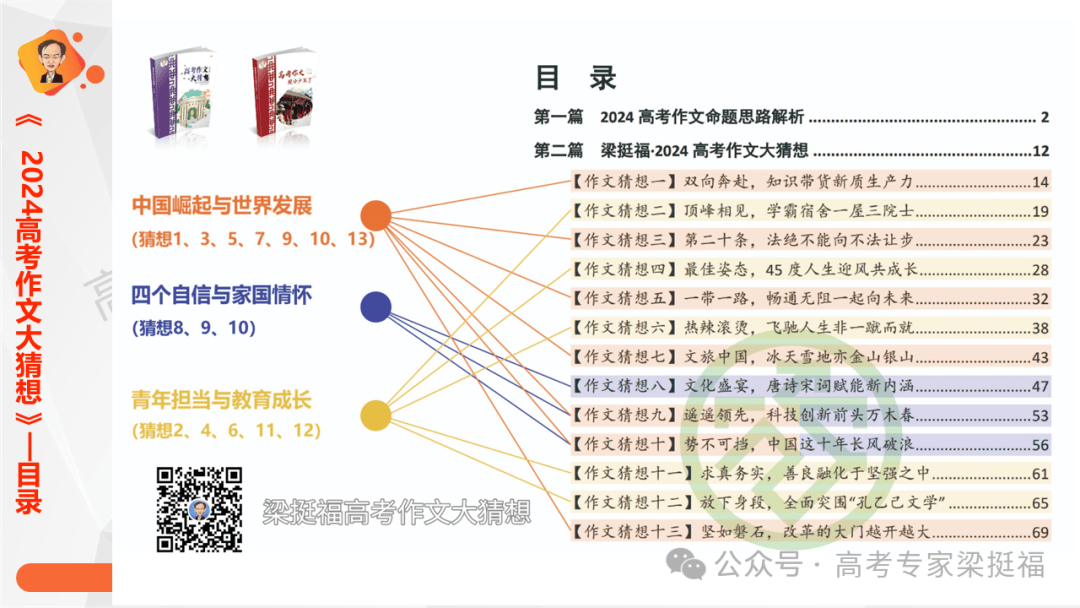 梁挺福：十五年来，我和我的高考作文