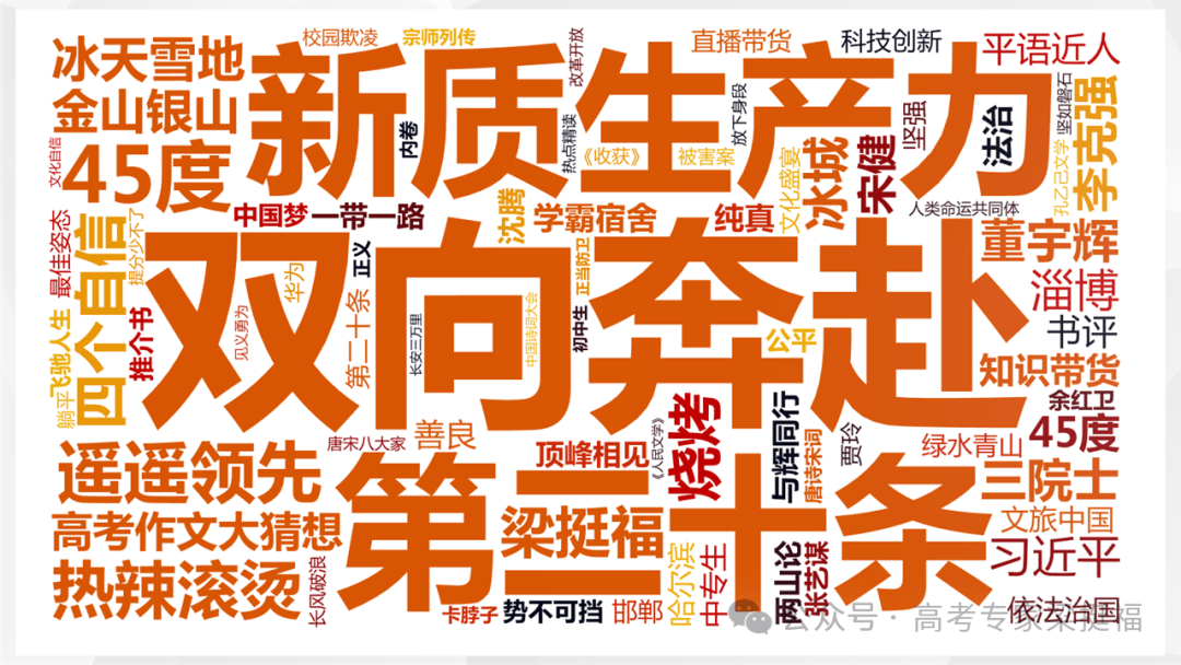 梁挺福：十五年来，我和我的高考作文