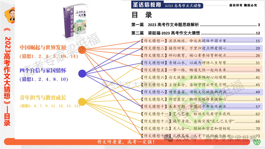 梁挺福：十五年来，我和我的高考作文