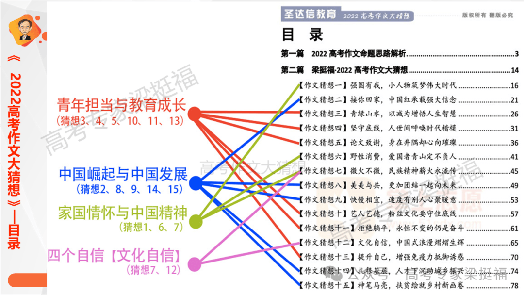 梁挺福：十五年来，我和我的高考作文
