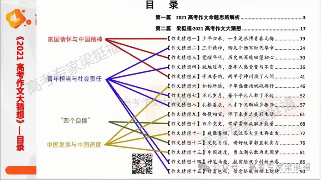 梁挺福：十五年来，我和我的高考作文