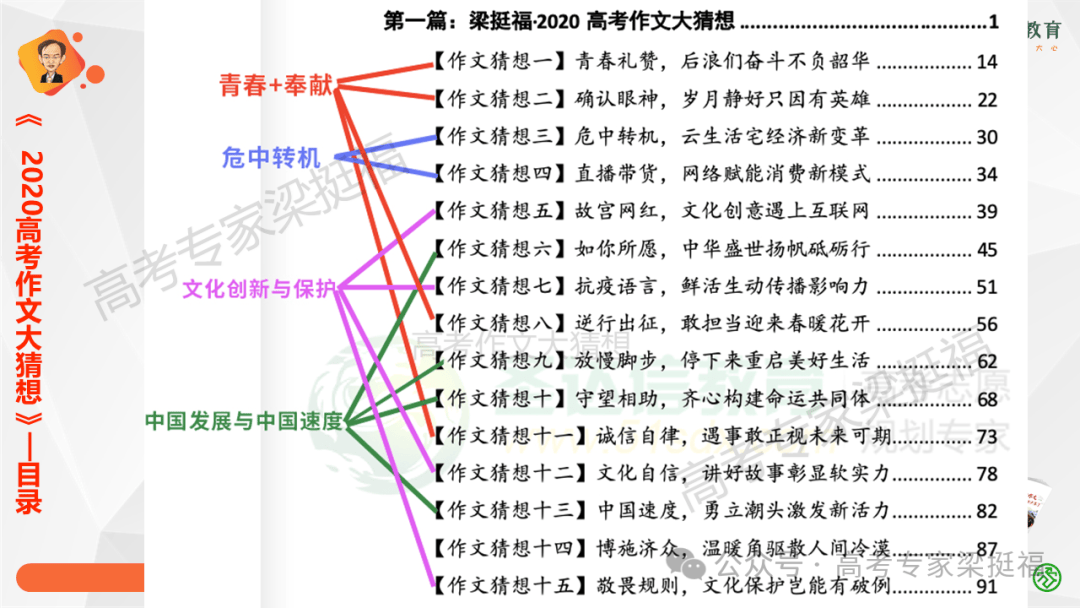 梁挺福：十五年来，我和我的高考作文