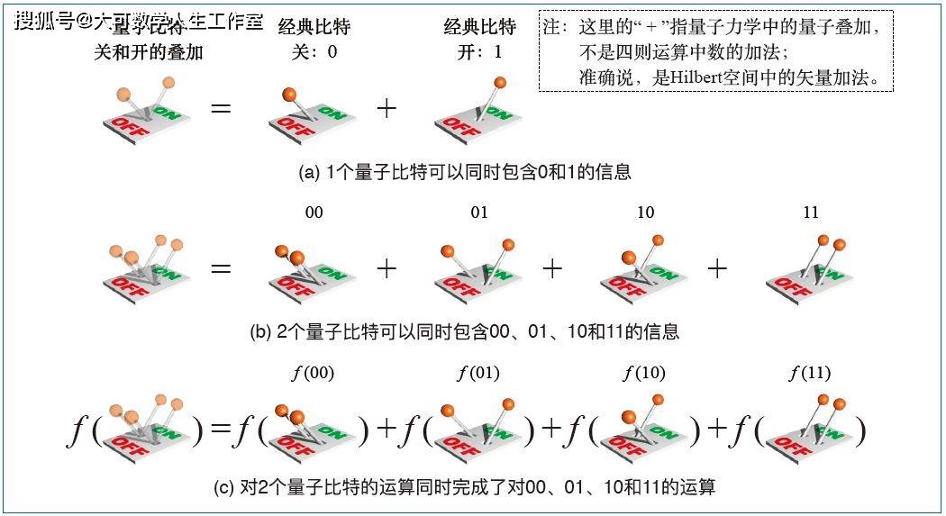 薛定谔的猫，竟然活了23.3333······分钟