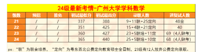 2026广大学科数学考研初试必备【2010-2024年广州大学860数学（数学分析、线性代数）333教育综合考研真题与答案+参考书目+笔记题库】