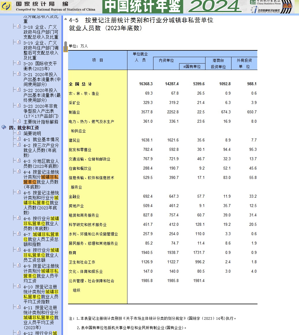 内蒙古工资最高的是这个行业！
