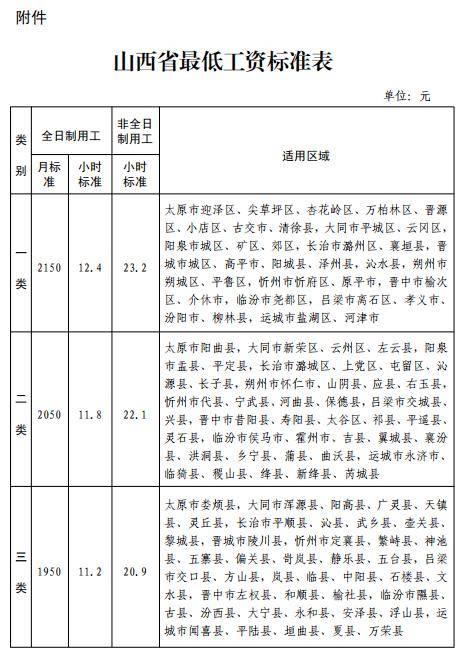 山西最低工资标准调整！忻州的是→