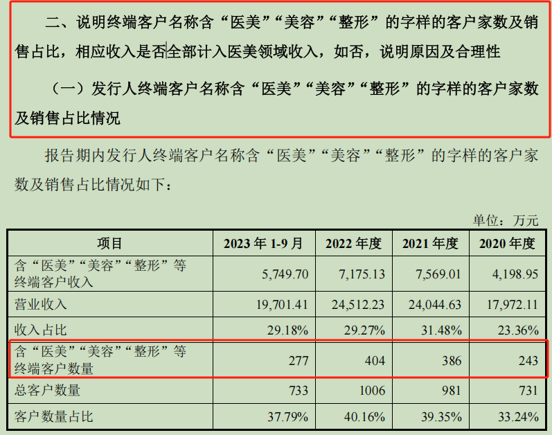 奇致激光去“美”向“医”终止IPO，董监高多人集体辞职