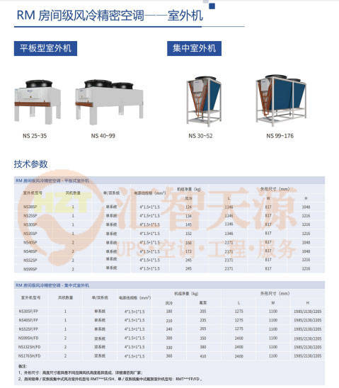 精密空调—精密空调维修，工具选择有讲究！
