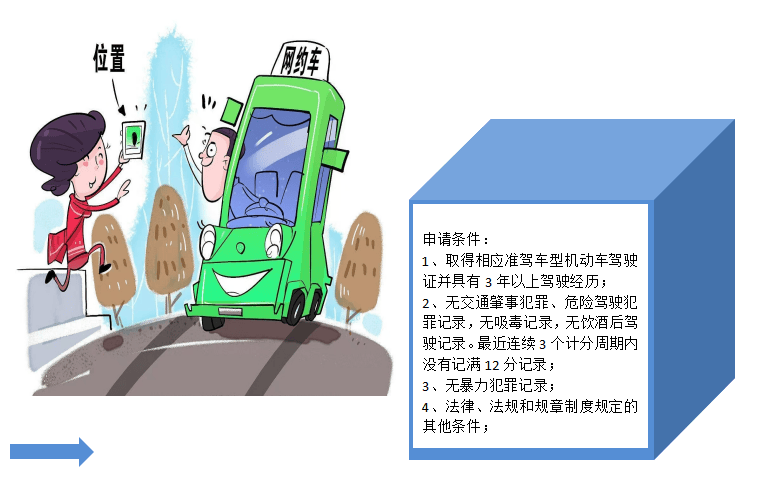 邯郸市网约车驾驶员客运资格证报名指南来啦！