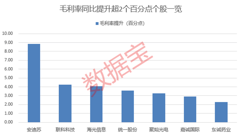 放大招，股东大手笔增持！营收净利双增股来了，多股毛利率增长