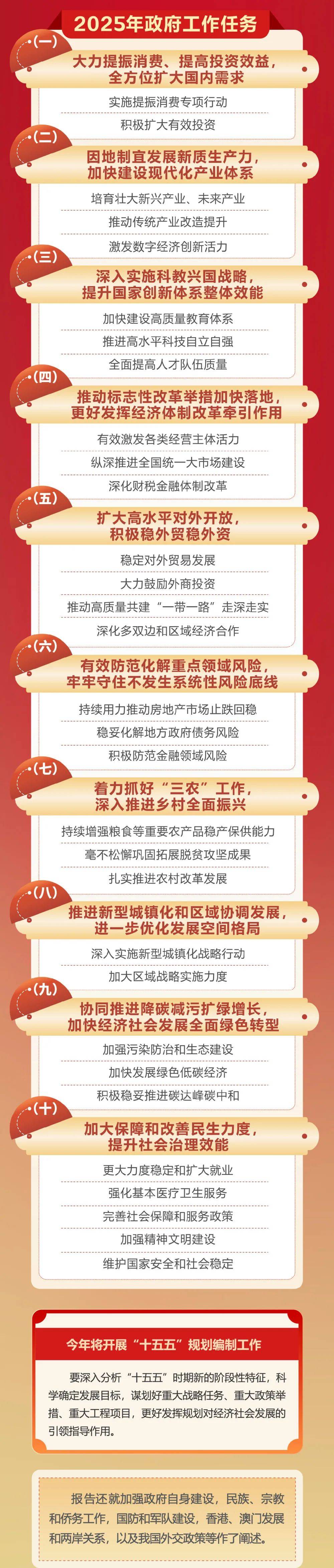 权威发布！政府工作报告极简版 + 一图速览