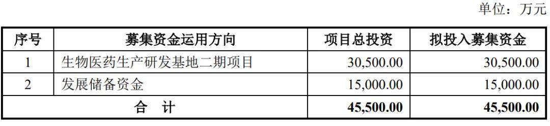 赛克赛斯IPO被终止：年营收3.79亿 邹方明控制91%股权