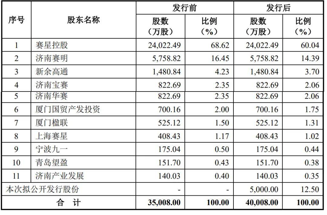 赛克赛斯IPO被终止：年营收3.79亿 邹方明控制91%股权