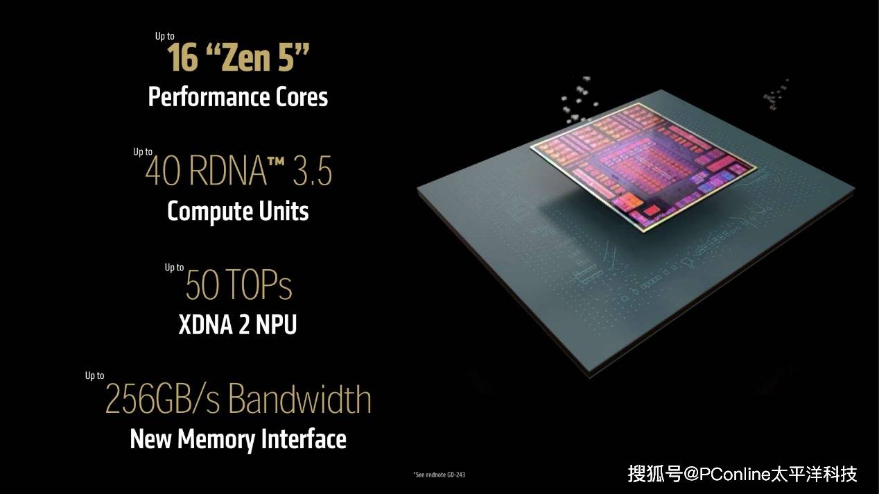AMD CES 2025万象更新！新品一波接一波，AI继续霸屏！