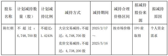 公司热点｜交“双降”成绩单后，大股东又欲减持套现，太平鸟怎么“飞”？