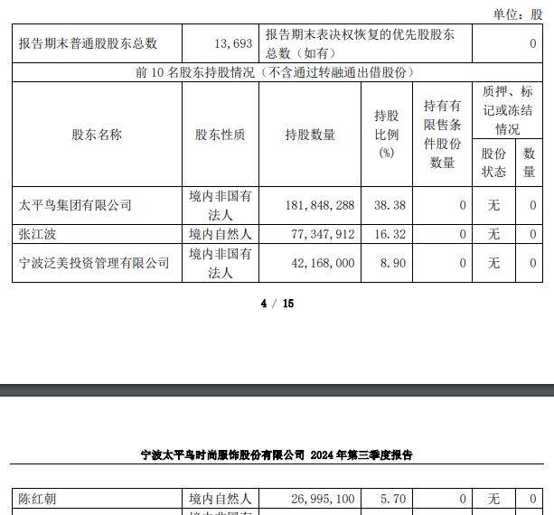 公司热点｜交“双降”成绩单后，大股东又欲减持套现，太平鸟怎么“飞”？