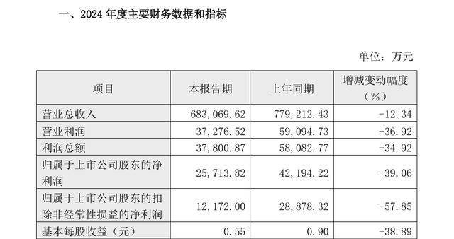 公司热点｜交“双降”成绩单后，大股东又欲减持套现，太平鸟怎么“飞”？