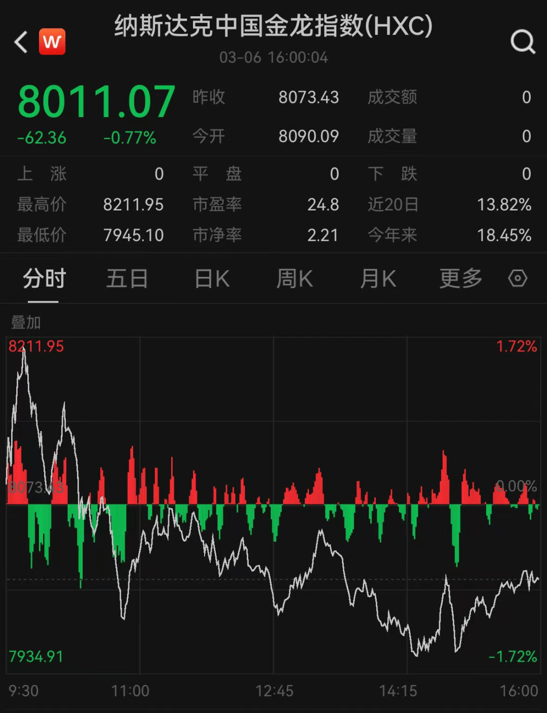 美股再次大跌！特朗普：这些商品暂缓征收关税