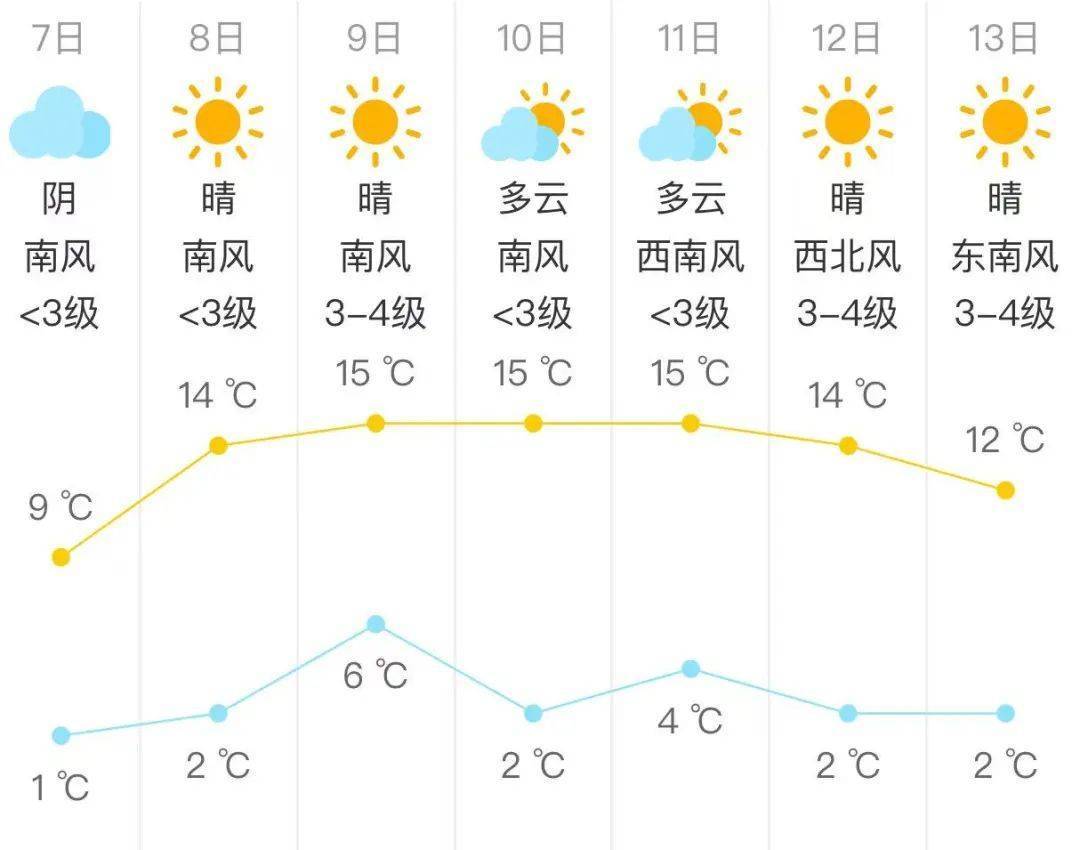 北京今日雨夹雪！涉及这些地区——
