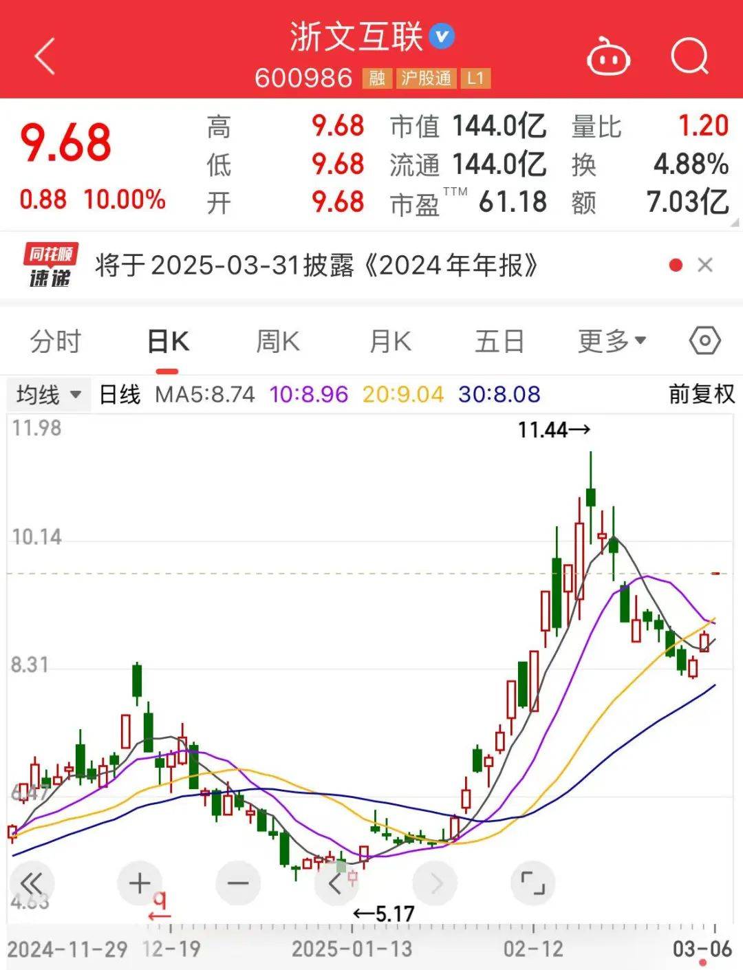 又是重磅利好，概念股“20cm”涨停！