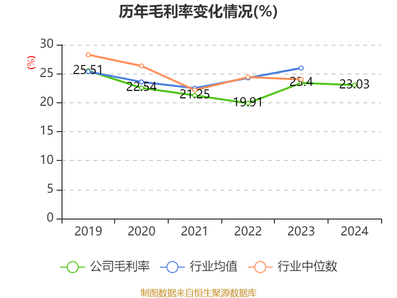 TCL智家：2024年净利润10.19亿元 同比增长29.58%