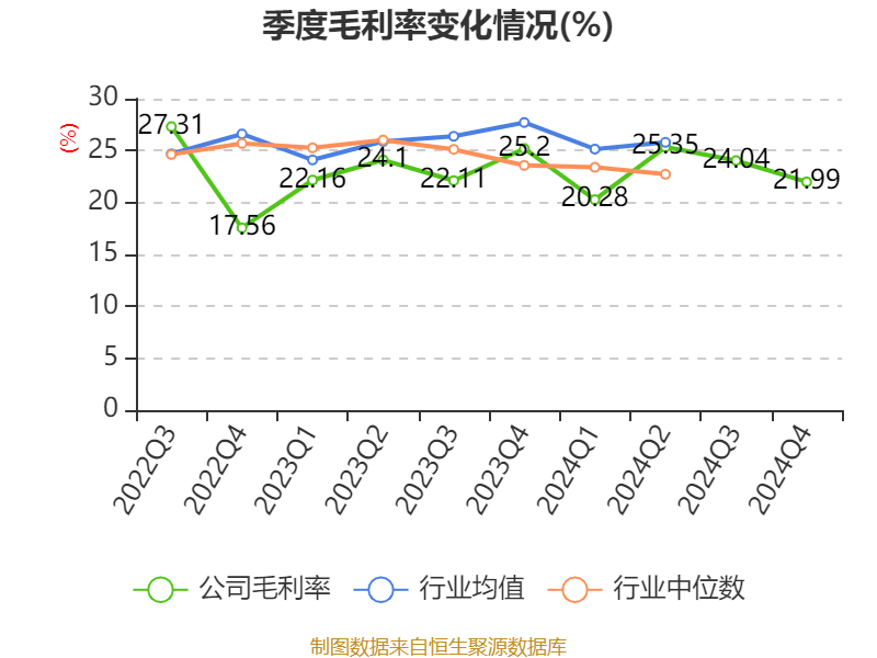 TCL智家：2024年净利润10.19亿元 同比增长29.58%