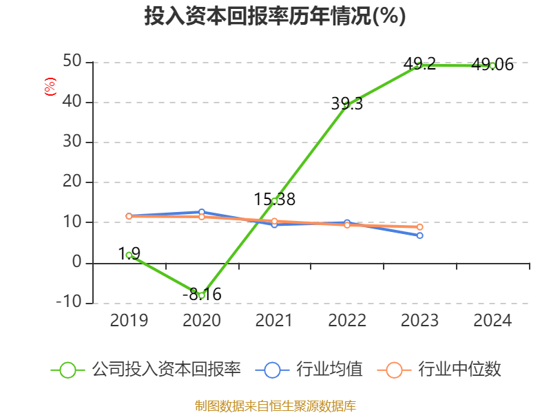 TCL智家：2024年净利润10.19亿元 同比增长29.58%