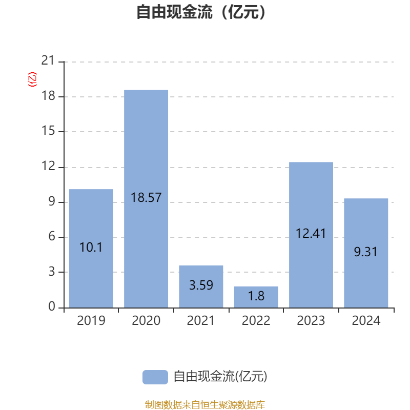 TCL智家：2024年净利润10.19亿元 同比增长29.58%