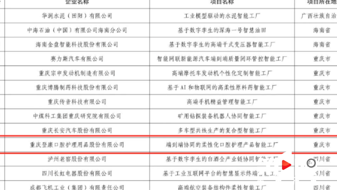算力+AI 重庆国企这样打造“智慧大脑”
