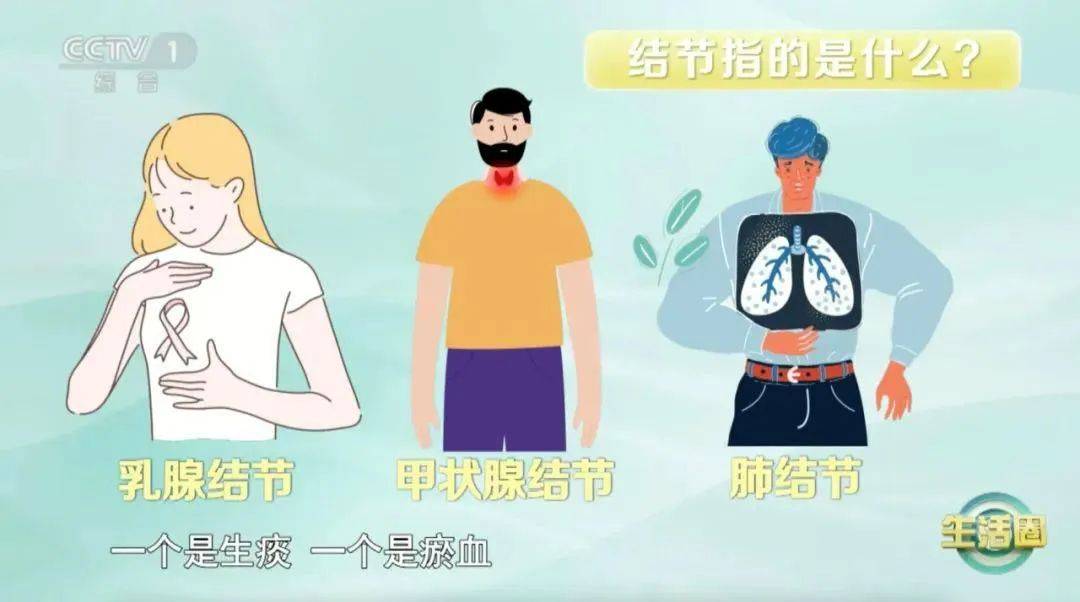 体检发现结节？多吃这些天然“散结”食物！