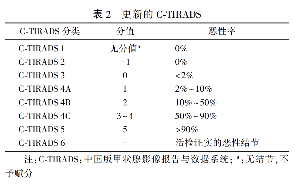 体检发现结节？多吃这些天然“散结”食物！