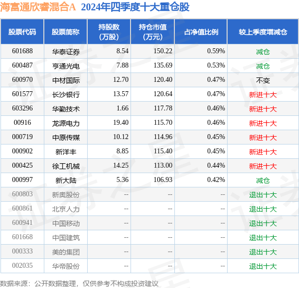 3月7日基金净值：海富通欣睿混合A最新净值1.2421