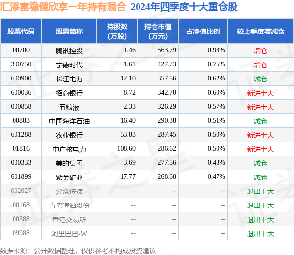 3月7日基金净值：汇添富稳健欣享一年持有混合最新净值0.9342，跌0.27%