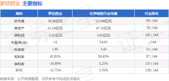 股票行情快报：罗欣药业（002793）3月7日主力资金净卖出337.15万元