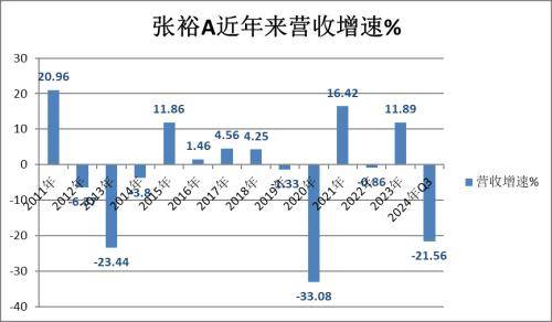 张裕A出让葡萄基地获补偿款2.02亿元，年度股权激励目标难完成