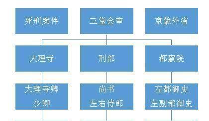 清朝“慎刑司”是干什么的，为何让宫女太监心生恐惧，宁死不去？
