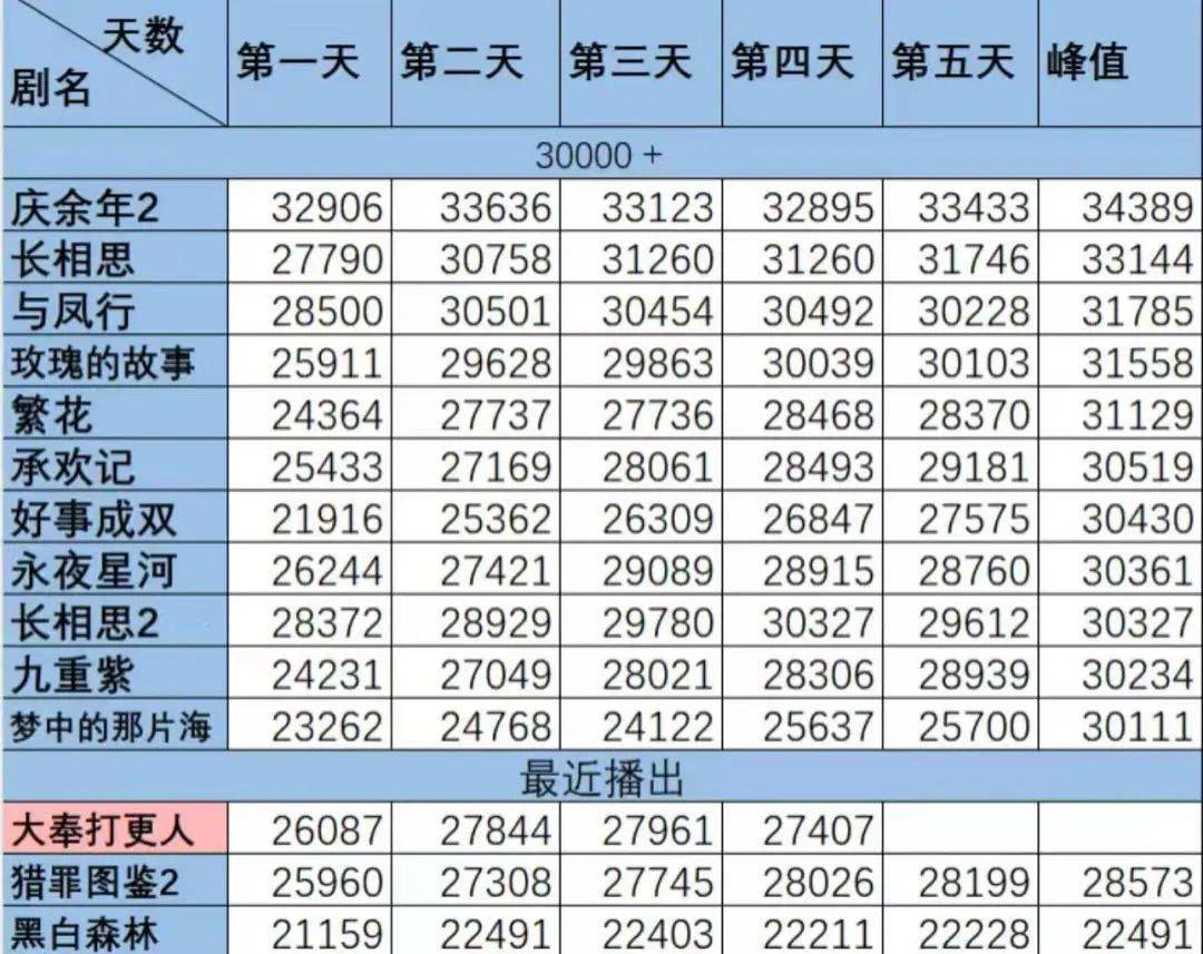 王鹤棣：“预制大爆剧”男主，香槟真的开早了。