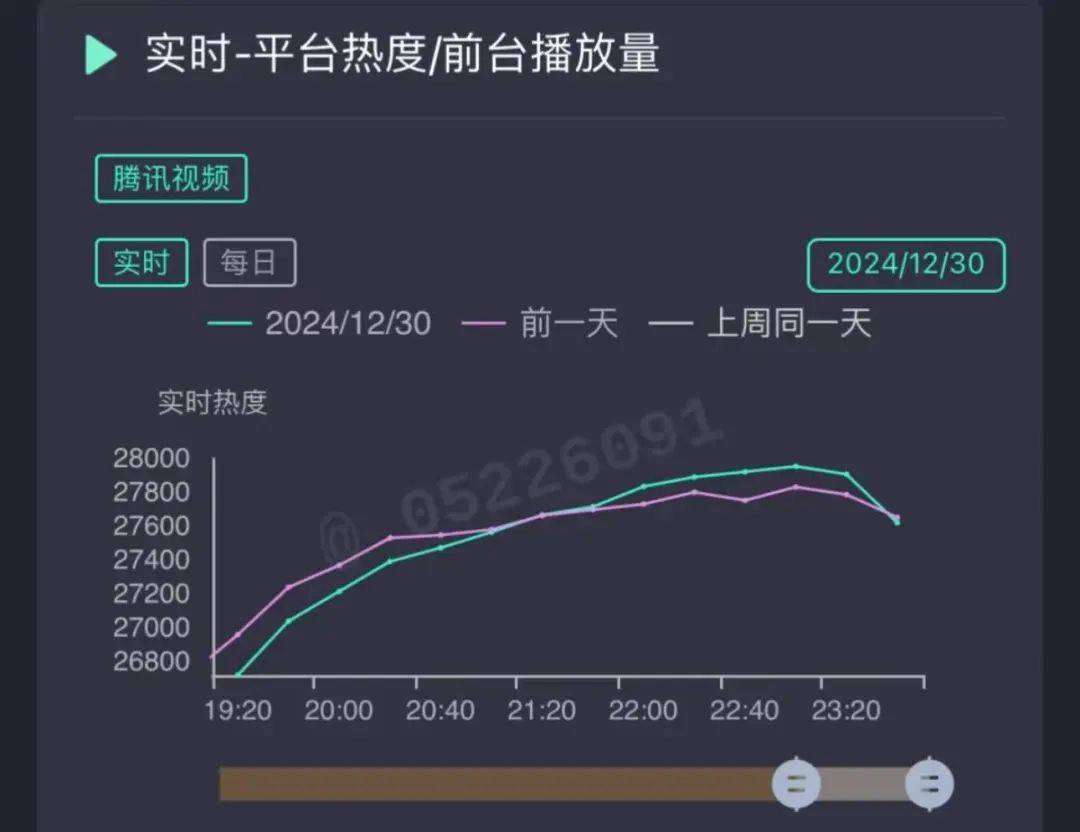 王鹤棣：“预制大爆剧”男主，香槟真的开早了。